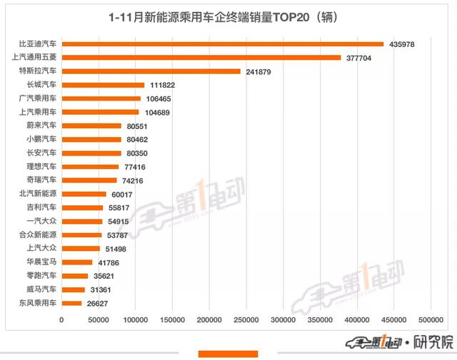 为何不买电动车？为何不食肉糜？