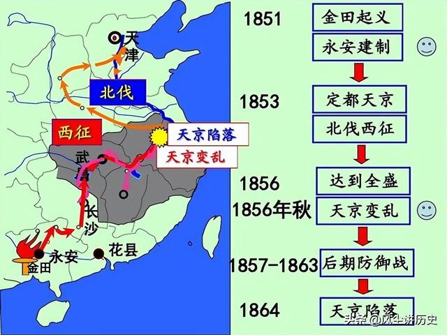中国近代史：大事年表（上）1840-1912