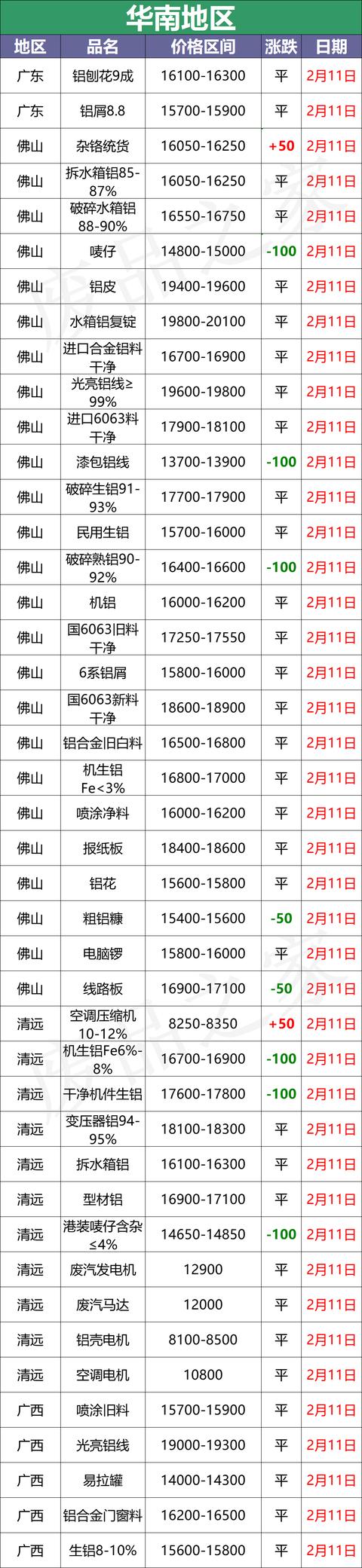 巩义破碎机维修价格