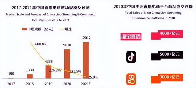 薇娅败退、佳琦让位、罗永浩出走！头部时代落幕，阿里早有布局