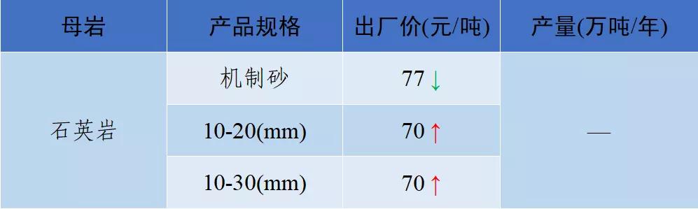 当阳市制砂机厂家