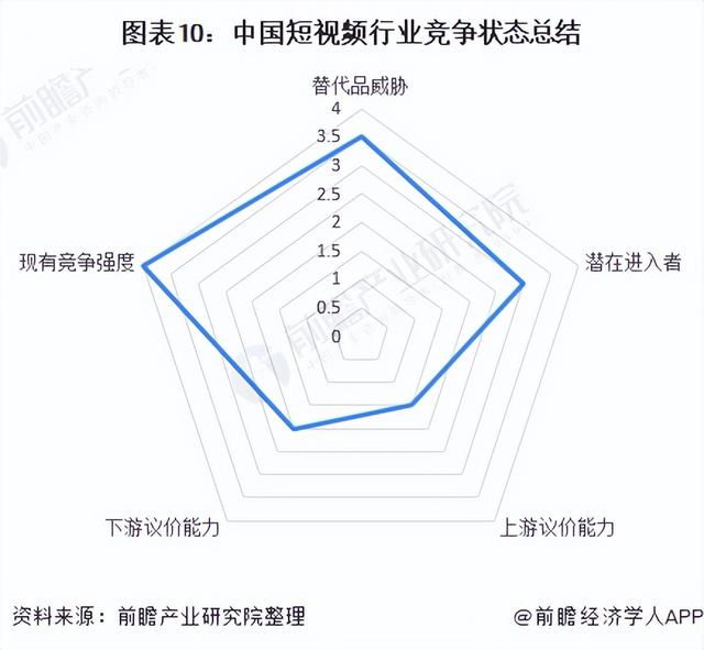 「行业深度」洞察2021:中国短视频行业竞争格局及市场份额分析