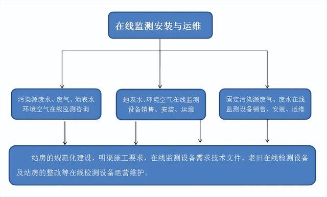 陶瓷真空过滤机的操作记录本