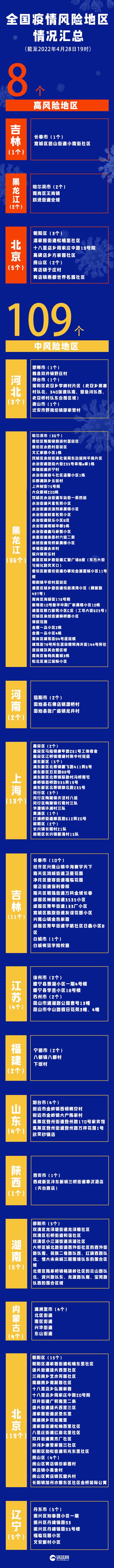 23省份昨现病例 现有高风险区8个