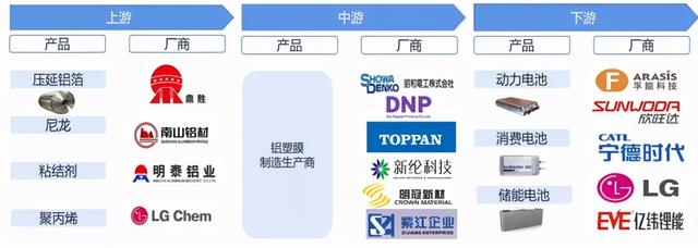 软包电池造就铝塑膜百亿蓝海市场