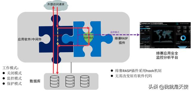 从最近的俄乌战争看软件供应链安全