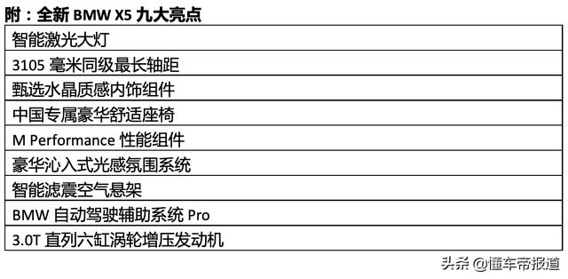 国产宝马X5将于3月31日上市