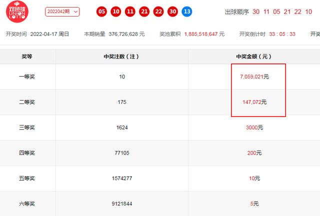 凭证曝光！重庆小伙6元自选险中双色球头奖，次日火速领走14万