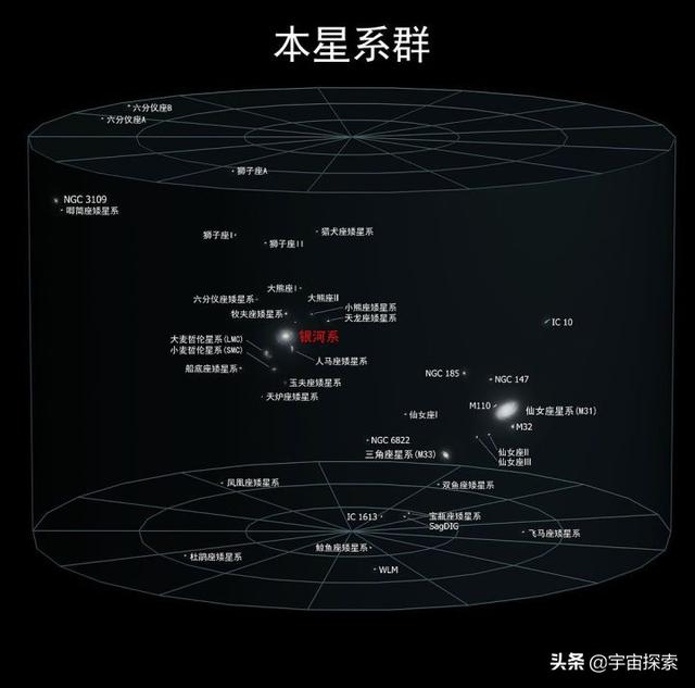 我们的宇宙到底有多大？一定要看到最后！震撼到无法言语