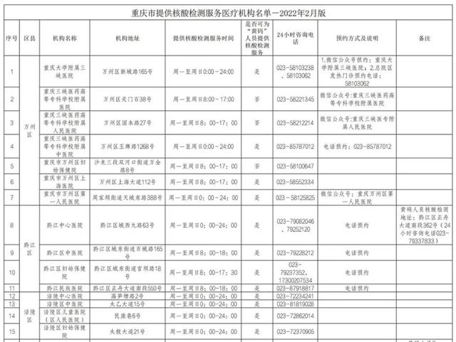 收藏备用！重庆市提供核酸检测服务医疗机构名单（最新）