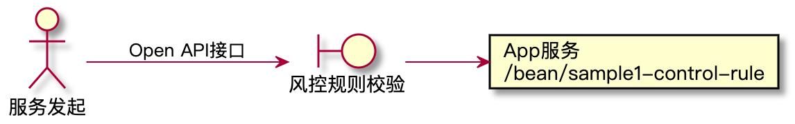 Biz-SIP业务中台案例实战(20)——App服务的风控规则校验