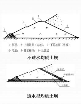尾矿库图示