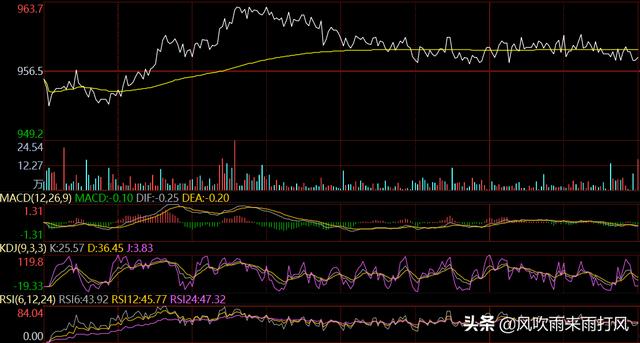农业板块逆势走强‖白酒医疗新能源大金融分析和策略