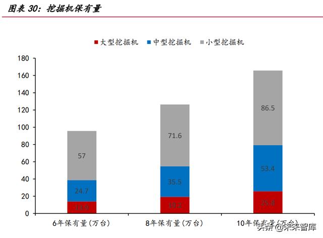 工程机械国际排放标准展趋势