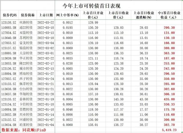 债券投资课程「培训债券」