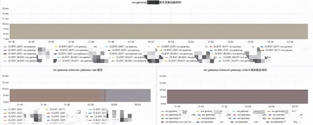 石墨文档Websocket百万长连接技术实践