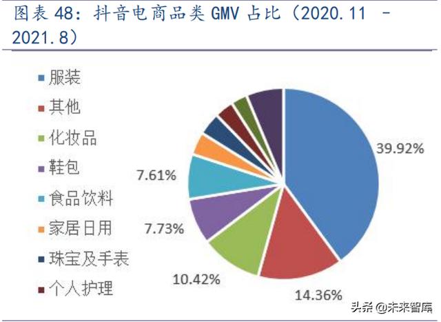 海外互联网行业TikTok专题报告：展望未来，机遇与挑战并存