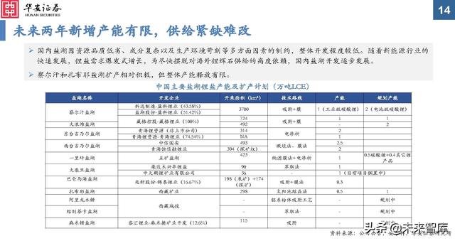 金属新材料行业2022年投资策略：“周”而复始，成长可“期”
