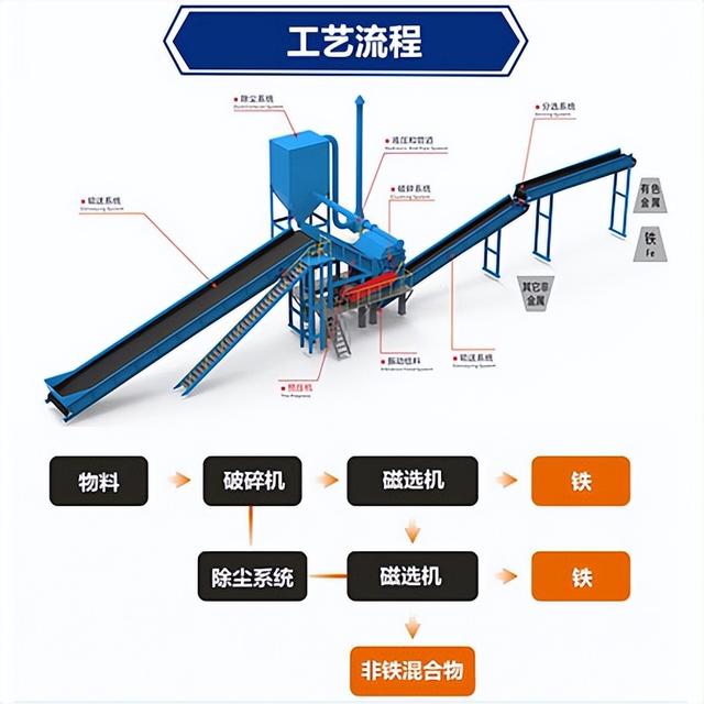 卢金属破碎机_新乡鼎力重锤破碎机