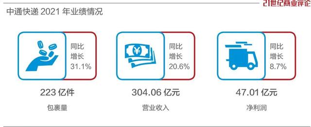 短信发不出去