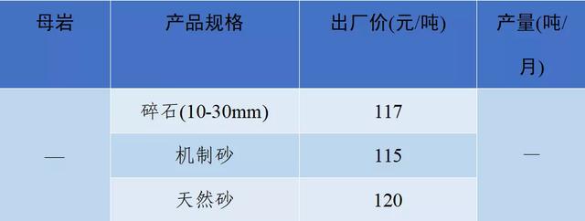 砂石骨料网出厂价与到单位价格