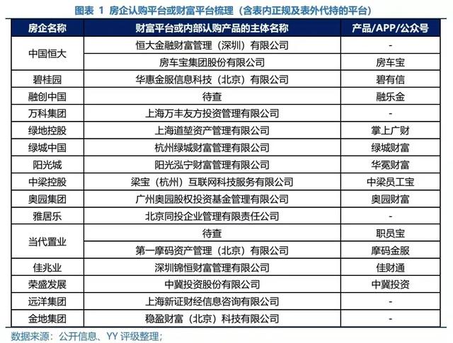 接连暴雷，房企理财碰不得