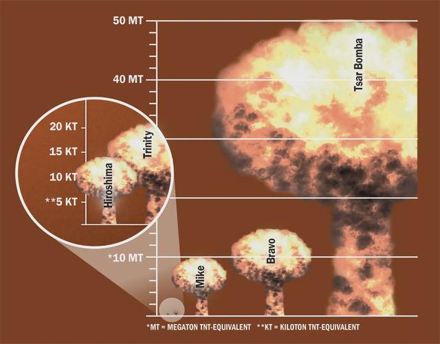 人类最惊险时刻：2029年4月13，毁神星的高度低到能撞上卫星