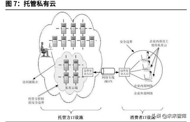 云计算IaaS行业深度研究：云计算基础设施迈入新“黄金十年”-第5张图片-9158手机教程网