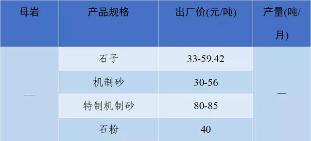 砂石骨料价格