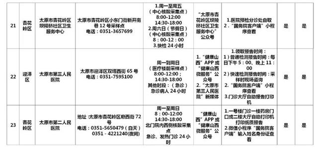 早安，太原！（2022.2.27）太原市新增1例确诊病例；太原60所核酸检测机构名单；太原推行健康码赋码管理