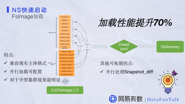 祝江华:网易大数据平台HDFS性能优化实践