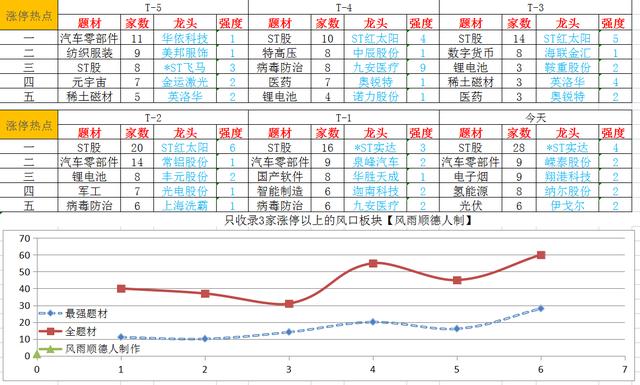 沪指迎开门红，新能源光伏医药医疗均调整，市场风格又变了吗？