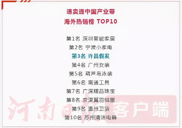 “囤发”假发成“全球第一股”，霸屏亚马逊，5条链接月出2.6万单