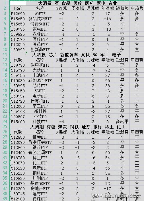 11.29盘前场内ETF基金大全趋势分析外围暴跌A股能独立行情吗- 今日热点