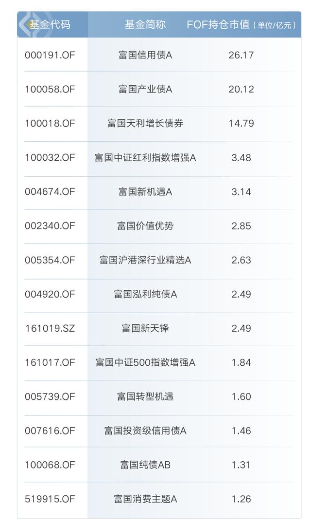 2021年买基金「富国稳进这只基金靠谱吧」