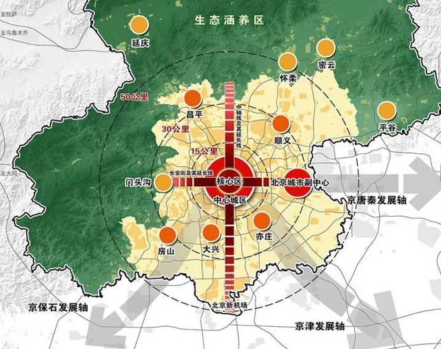 北京未来10年城市定位和发展方向是怎样的？