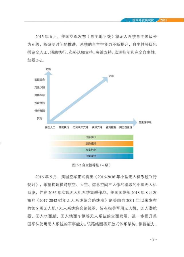 中国智能“无人”集群系统发展白皮书（2021版）3.6万字