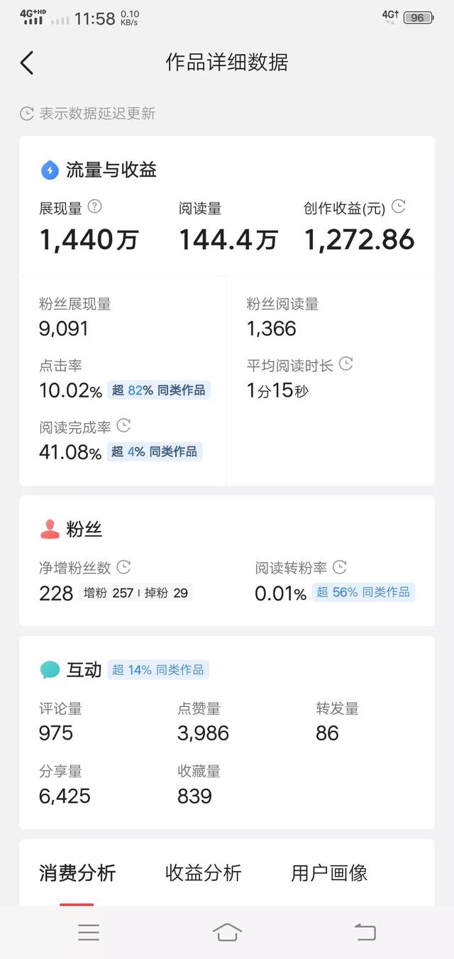 感恩头条、感谢朋友