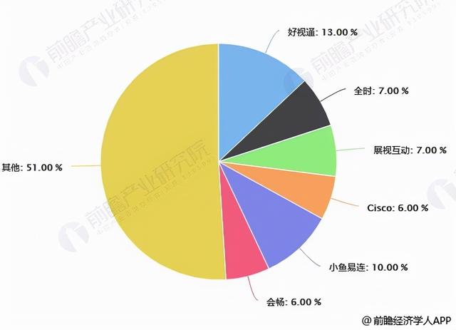 通信历史连载22-多媒体视频会议
