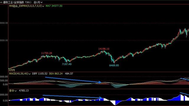 2008年金融危机时间