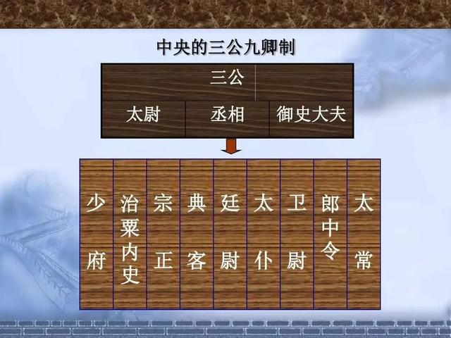 秦始皇的中央集权制及其与夏商周三代王制的主要区别（下）