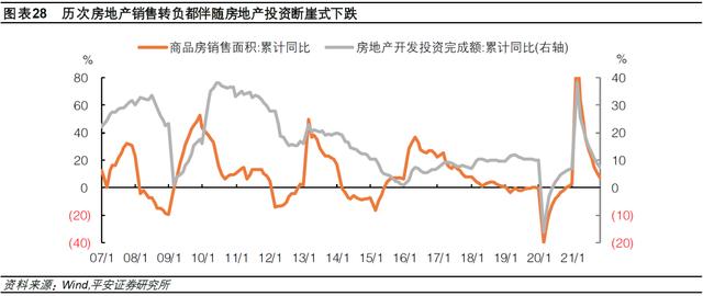 钟正生：差序格局下的高质量发展——2022年中国经济展望