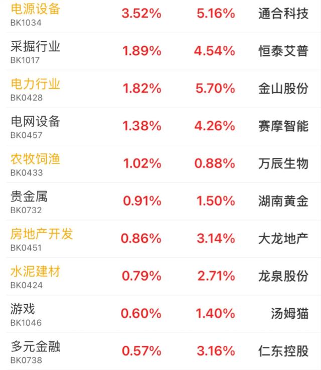 12.17午白酒 医疗 新能源车 光伏 半导体 顺周期 证券 5G后市的具体分析