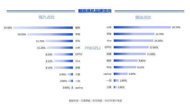 巨量引擎2021第三季度手机换机报告