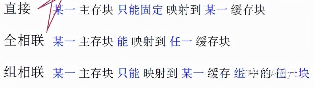 终于有人把"计算机组成原理学习笔记"整理出来了