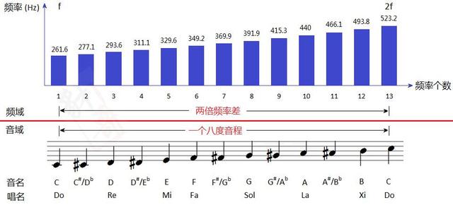 主c的c是什么意思