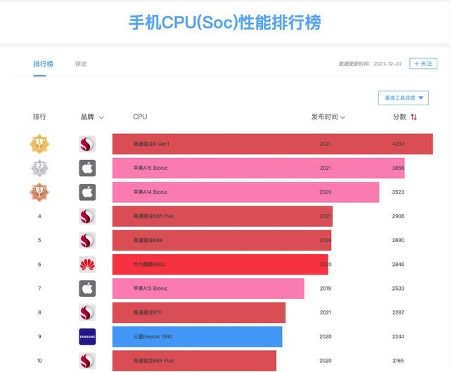 为什么你的手机无法流畅用四年？记住这4个要点，其实一点也不难