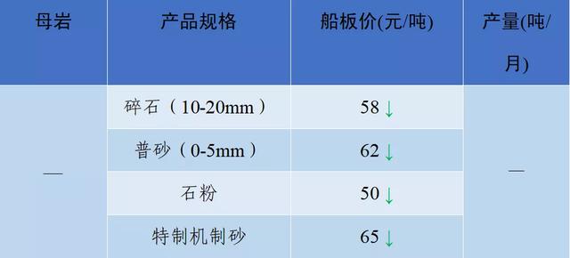 2021砂石价格表