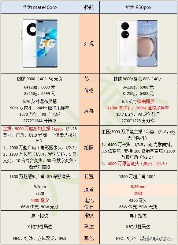 2022 年 5000 元左右的手机，哪一款值得入手？