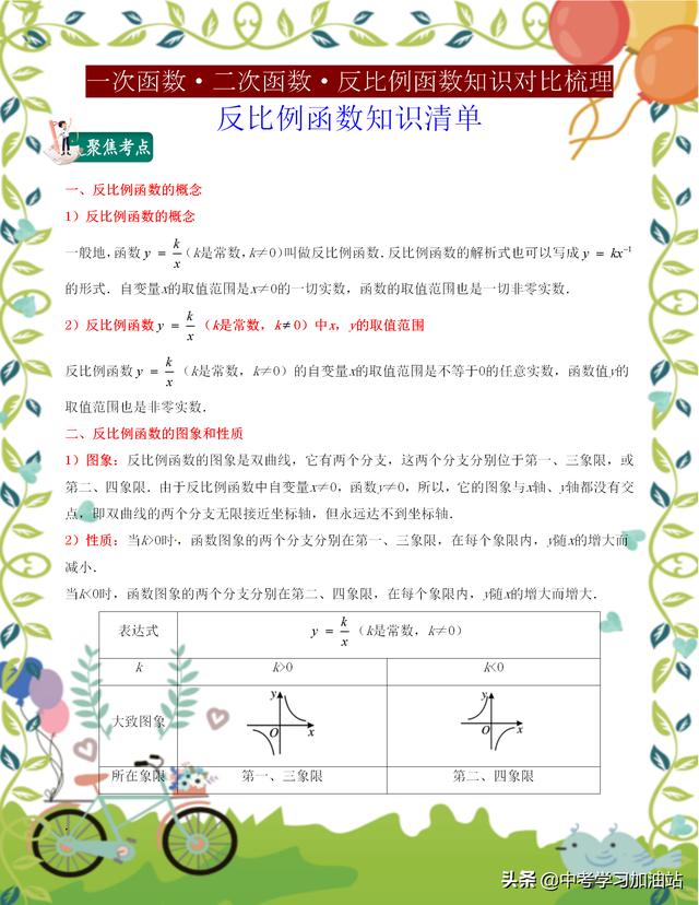 初中数学三函数 初等函数 二次函数 反比函数 知识梳理 函数公式网